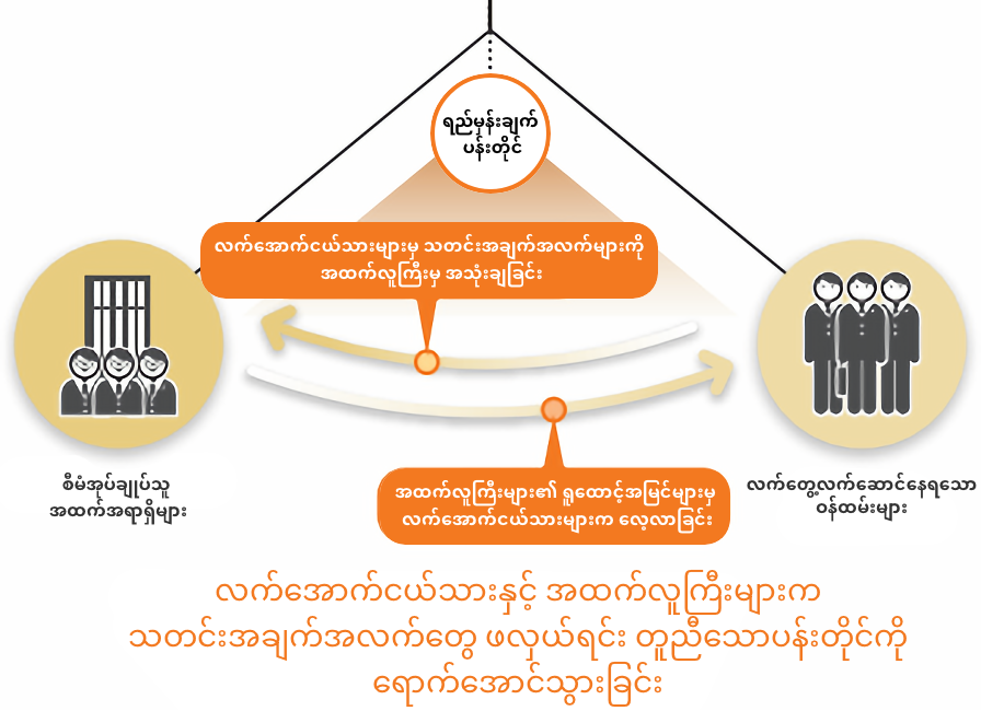 Frontline employees and management share information to ensure they are working toward the same goals